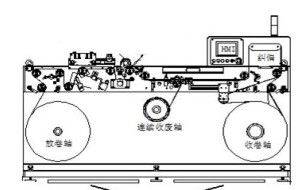1.6 Tons Label Inspection Machine , Printing Inspection Machine 2600mm×1100mm×1700mm
